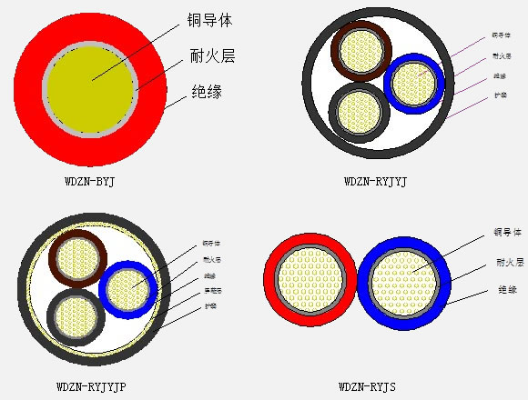 wdzn-byj wdzn-ryjyj wdzn-ryjyjp wdzn-ryjs 低烟(a.