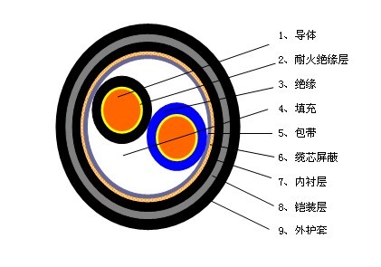 rvsp22,rvsp32铠装屏蔽双绞线-yffb|yb|ygcb扁电缆—