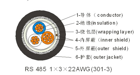 rs485计算机信号数据电缆