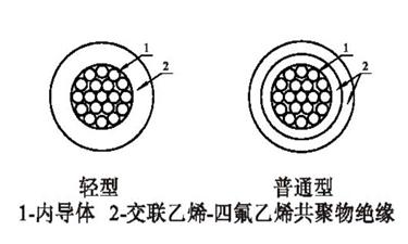 航天航空用交联乙烯四氟乙烯共聚物绝缘电线电缆结构图