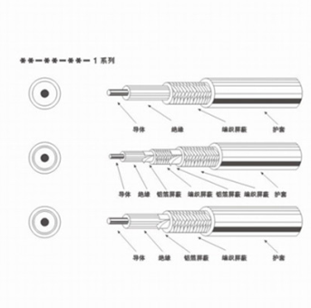 射频同轴电缆syv